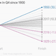 Image for article titled For stock investors, it was a bumpy year, rough fourth quarter, and brutal December